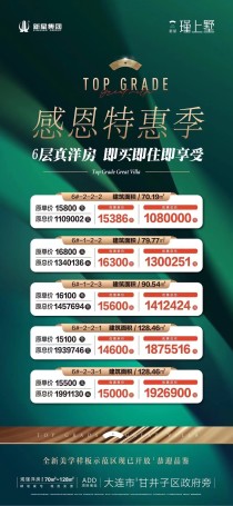 甘井子区最新开盘楼盘，机场乐都汇旁、新星瑾上怎么样？